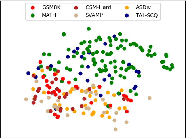 Figure 3 for An Empirical Study of Data Ability Boundary in LLMs' Math Reasoning