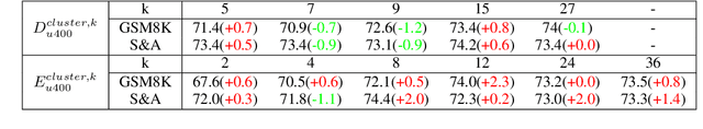 Figure 2 for An Empirical Study of Data Ability Boundary in LLMs' Math Reasoning