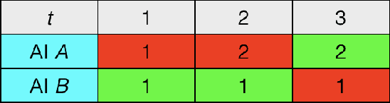 Figure 1 for Inclusive Artificial Intelligence