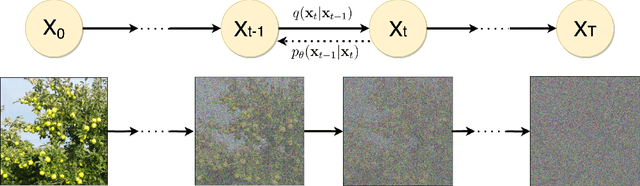 Figure 2 for The Big Data Myth: Using Diffusion Models for Dataset Generation to Train Deep Detection Models