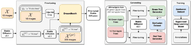 Figure 4 for The Big Data Myth: Using Diffusion Models for Dataset Generation to Train Deep Detection Models