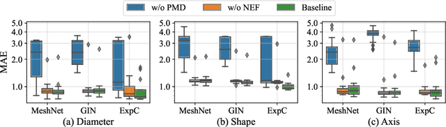 Figure 4 for Graph Neural Networks-based Hybrid Framework For Predicting Particle Crushing Strength