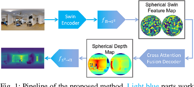 Figure 1 for ${S}^{2}$Net: Accurate Panorama Depth Estimation on Spherical Surface