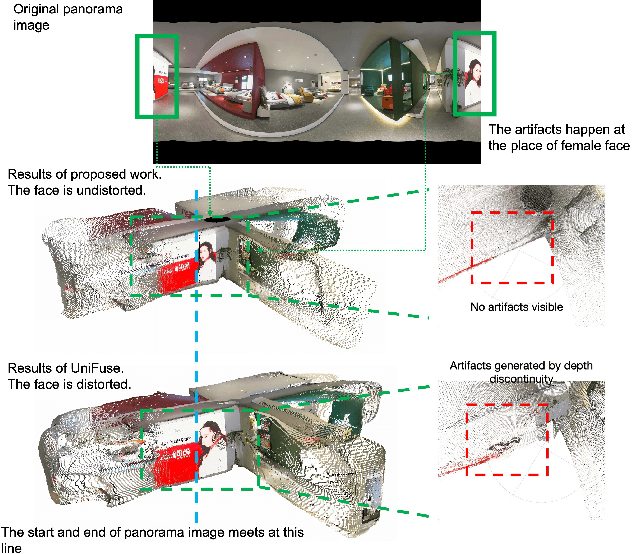 Figure 3 for ${S}^{2}$Net: Accurate Panorama Depth Estimation on Spherical Surface