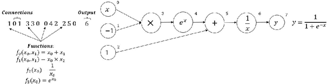 Figure 1 for A Melting Pot of Evolution and Learning