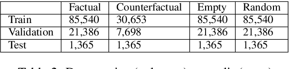 Figure 2 for DisentQA: Disentangling Parametric and Contextual Knowledge with Counterfactual Question Answering