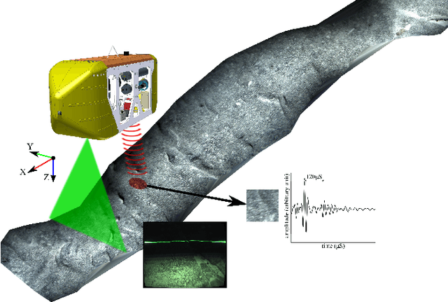 Figure 1 for Seafloor Classification based on an AUV Based Sub-bottom Acoustic Probe Data for Mn-crust survey