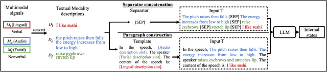 Figure 3 for Interpretable multimodal sentiment analysis based on textual modality descriptions by using large-scale language models