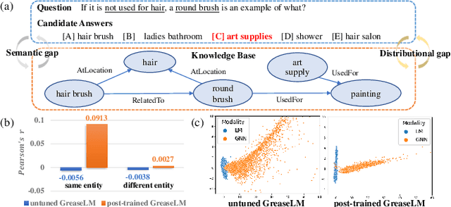 Figure 1 for FiTs: Fine-grained Two-stage Training for Knowledge-aware Question Answering