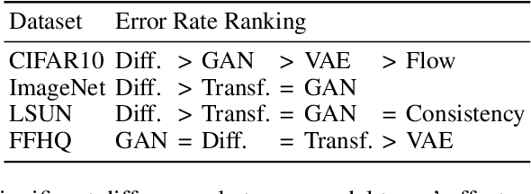 Figure 2 for Exposing flaws of generative model evaluation metrics and their unfair treatment of diffusion models