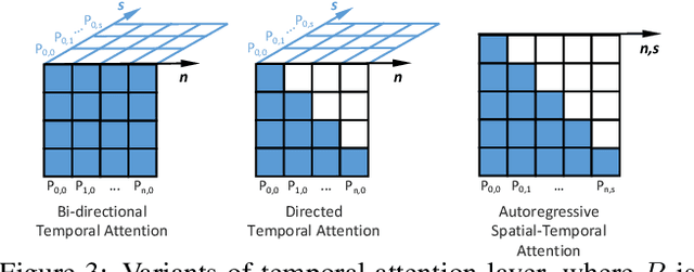 Figure 3 for Seer: Language Instructed Video Prediction with Latent Diffusion Models