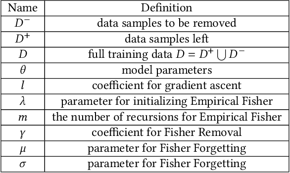 Figure 1 for Second-Order Information Matters: Revisiting Machine Unlearning for Large Language Models
