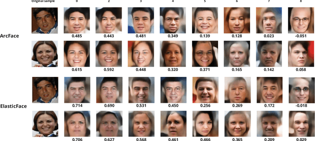 Figure 3 for Reversing Deep Face Embeddings with Probable Privacy Protection