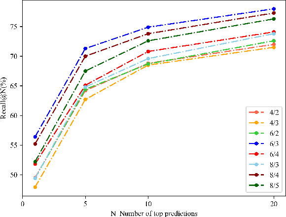 Figure 4 for Learning Sequence Descriptor based on Spatiotemporal Attention for Visual Place Recognition