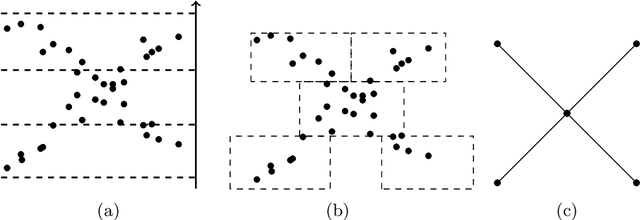 Figure 3 for Topological Interpretability for Deep-Learning