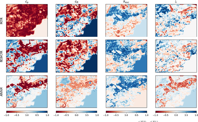 Figure 3 for Multi-gauge Hydrological Variational Data Assimilation: Regionalization Learning with Spatial Gradients using Multilayer Perceptron and Bayesian-Guided Multivariate Regression