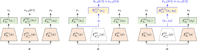 Figure 1 for Traversing Between Modes in Function Space for Fast Ensembling