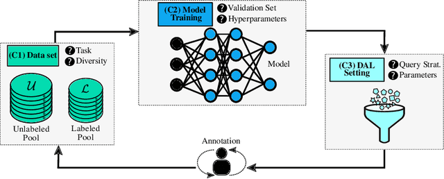 Figure 1 for ActiveGLAE: A Benchmark for Deep Active Learning with Transformers
