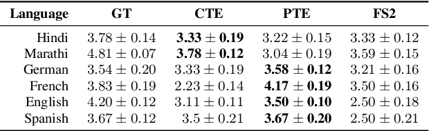 Figure 2 for MParrotTTS: Multilingual Multi-speaker Text to Speech Synthesis in Low Resource Setting