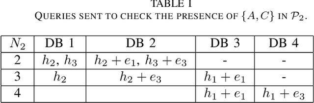 Figure 4 for Distributed Optimization with Feasible Set Privacy