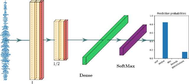 Figure 1 for Deep-BIAS: Detecting Structural Bias using Explainable AI
