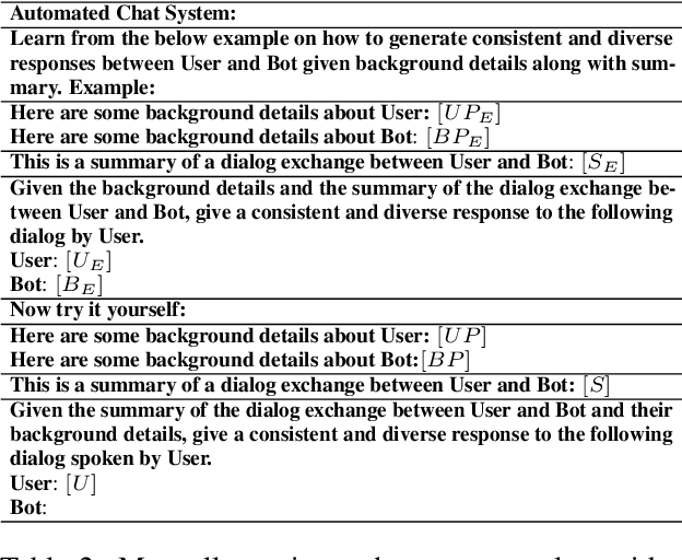 Figure 3 for Frugal Prompting for Dialog Models