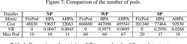 Figure 2 for AHPA: Adaptive Horizontal Pod Autoscaling Systems on Alibaba Cloud Container Service for Kubernetes