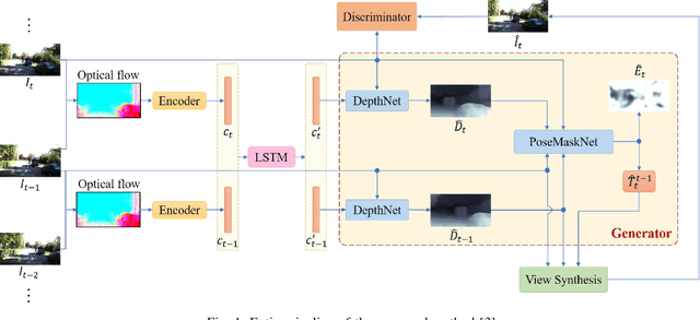 Figure 1 for Robot Localization and Mapping Final Report -- Sequential Adversarial Learning for Self-Supervised Deep Visual Odometry