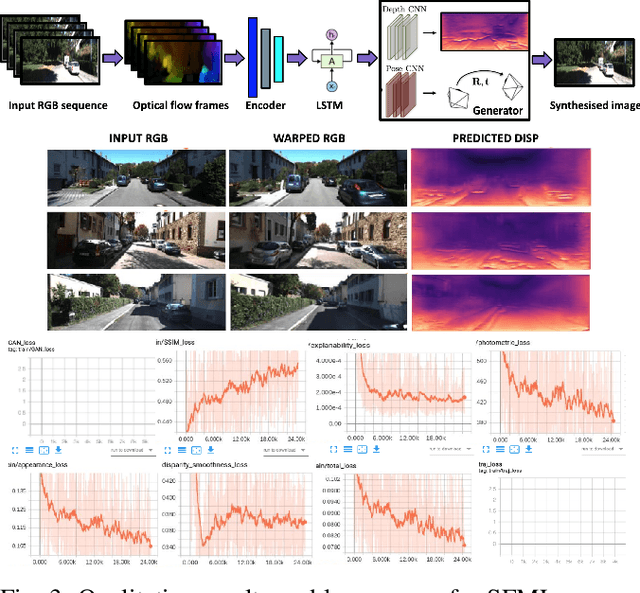 Figure 3 for Robot Localization and Mapping Final Report -- Sequential Adversarial Learning for Self-Supervised Deep Visual Odometry