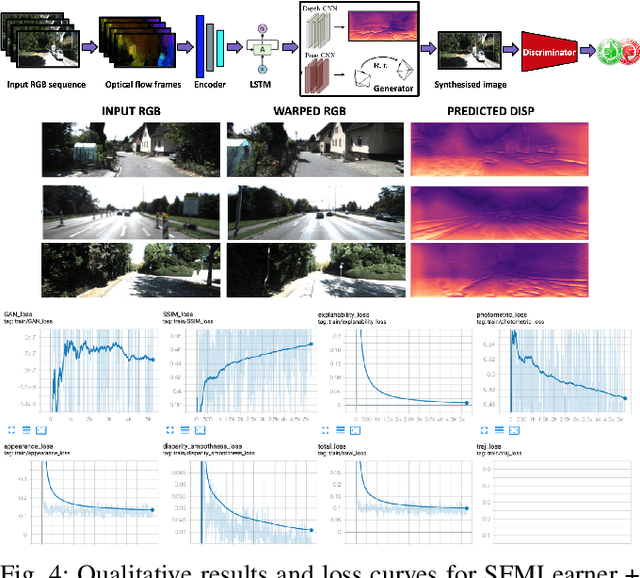 Figure 4 for Robot Localization and Mapping Final Report -- Sequential Adversarial Learning for Self-Supervised Deep Visual Odometry
