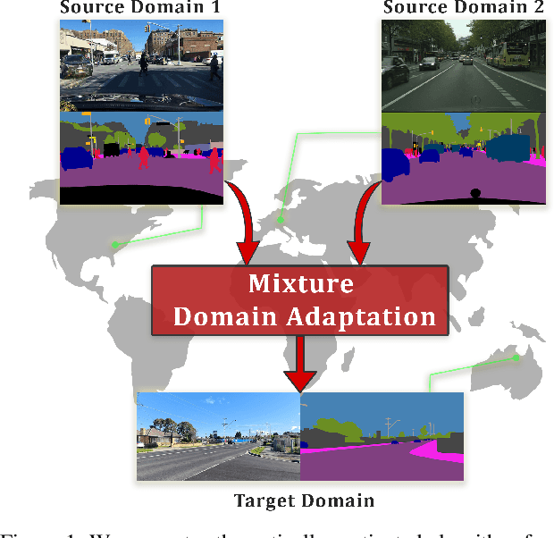 Figure 1 for Mixture Domain Adaptation to Improve Semantic Segmentation in Real-World Surveillance