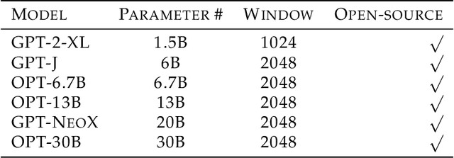 Figure 3 for In-context Example Selection with Influences