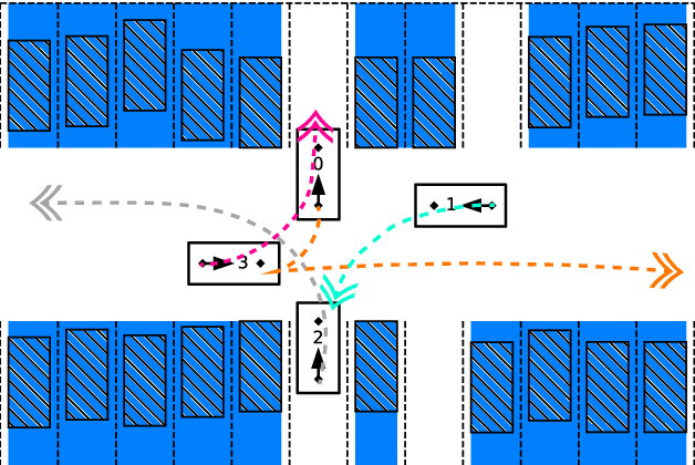 Figure 1 for Multi-vehicle Conflict Resolution in Highly Constrained Spaces by Merging Optimal Control and Reinforcement Learning