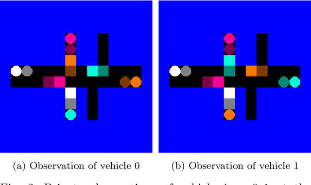 Figure 4 for Multi-vehicle Conflict Resolution in Highly Constrained Spaces by Merging Optimal Control and Reinforcement Learning