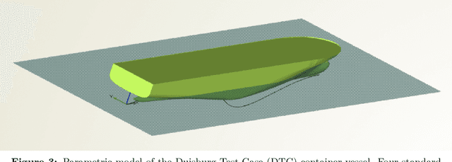 Figure 3 for Multi-Objective Hull Form Optimization with CAD Engine-based Deep Learning Physics for 3D Flow Prediction