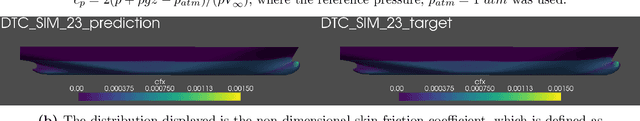 Figure 4 for Multi-Objective Hull Form Optimization with CAD Engine-based Deep Learning Physics for 3D Flow Prediction