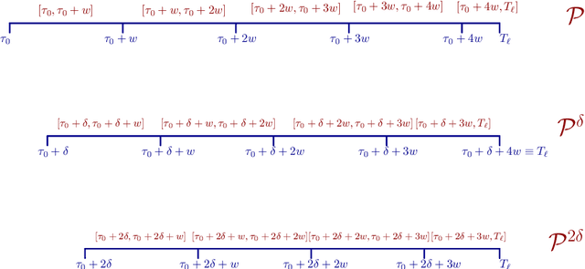 Figure 1 for Two-step interpretable modeling of Intensive Care Acquired Infections