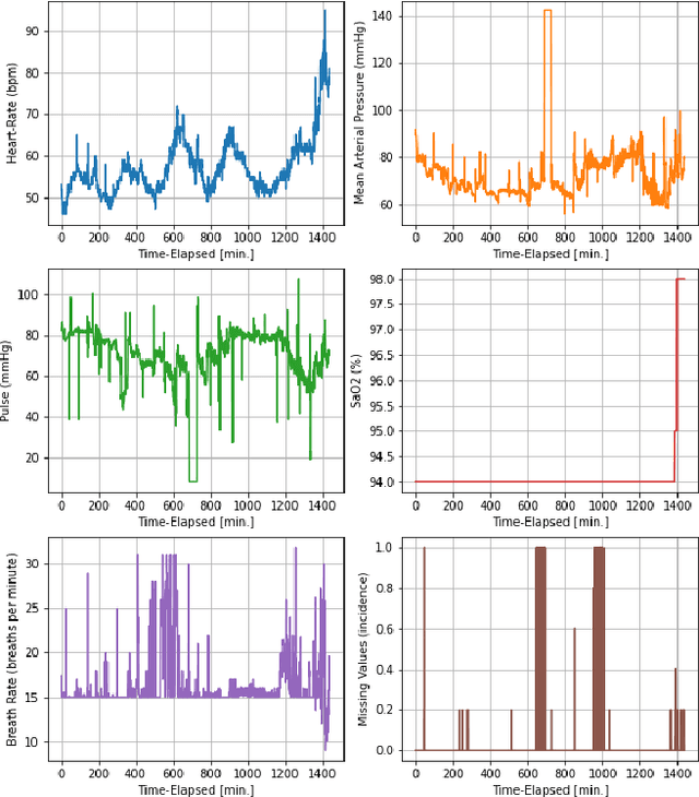 Figure 4 for Two-step interpretable modeling of Intensive Care Acquired Infections