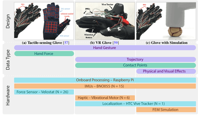 Figure 1 for Reconfigurable Data Glove for Reconstructing Physical and Virtual Grasps