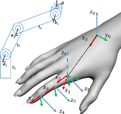 Figure 4 for Reconfigurable Data Glove for Reconstructing Physical and Virtual Grasps