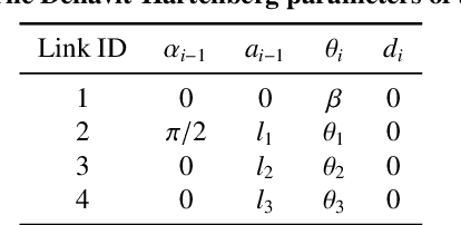 Figure 2 for Reconfigurable Data Glove for Reconstructing Physical and Virtual Grasps