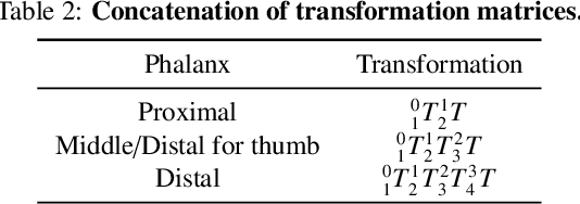 Figure 3 for Reconfigurable Data Glove for Reconstructing Physical and Virtual Grasps