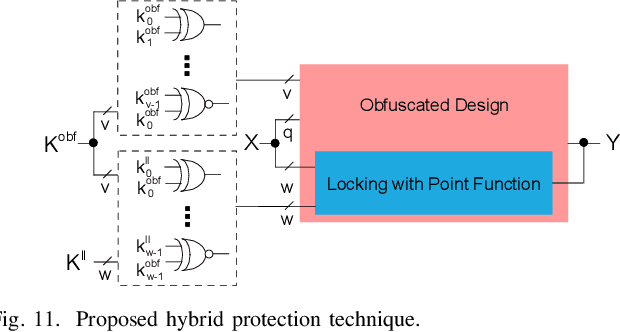 Figure 3 for Hybrid Protection of Digital FIR Filters