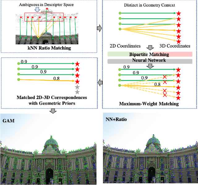 Figure 1 for Improving Feature-based Visual Localization by Geometry-Aided Matching