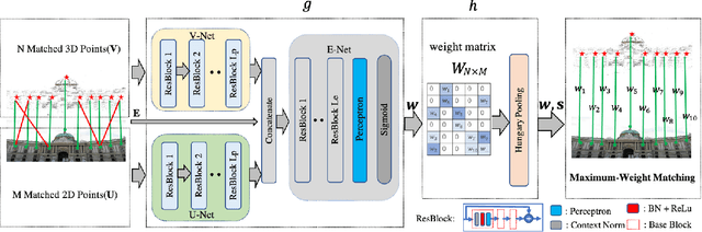 Figure 3 for Improving Feature-based Visual Localization by Geometry-Aided Matching