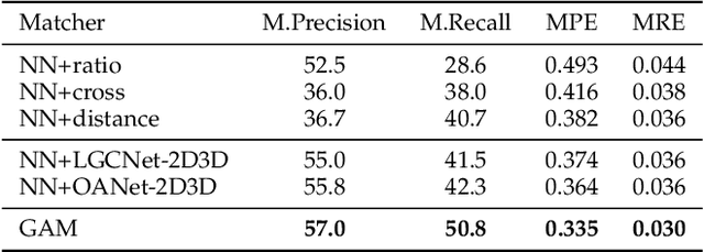 Figure 2 for Improving Feature-based Visual Localization by Geometry-Aided Matching