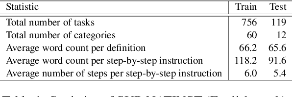 Figure 2 for Improving Cross-Task Generalization with Step-by-Step Instructions