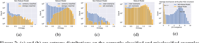 Figure 2 for Annealing Self-Distillation Rectification Improves Adversarial Training