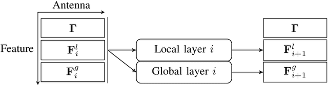 Figure 2 for RISNet: a Dedicated Scalable Neural Network Architecture for Optimization of Reconfigurable Intelligent Surfaces
