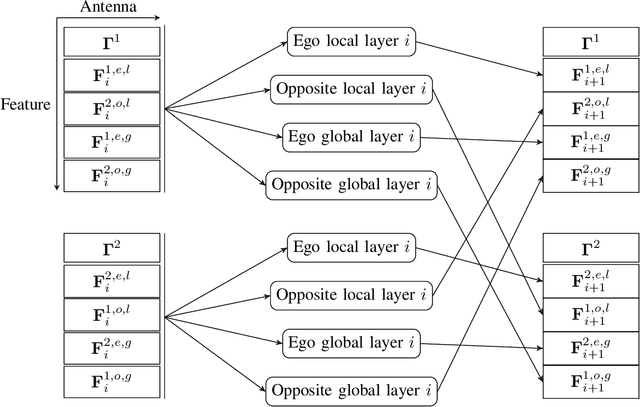 Figure 3 for RISNet: a Dedicated Scalable Neural Network Architecture for Optimization of Reconfigurable Intelligent Surfaces